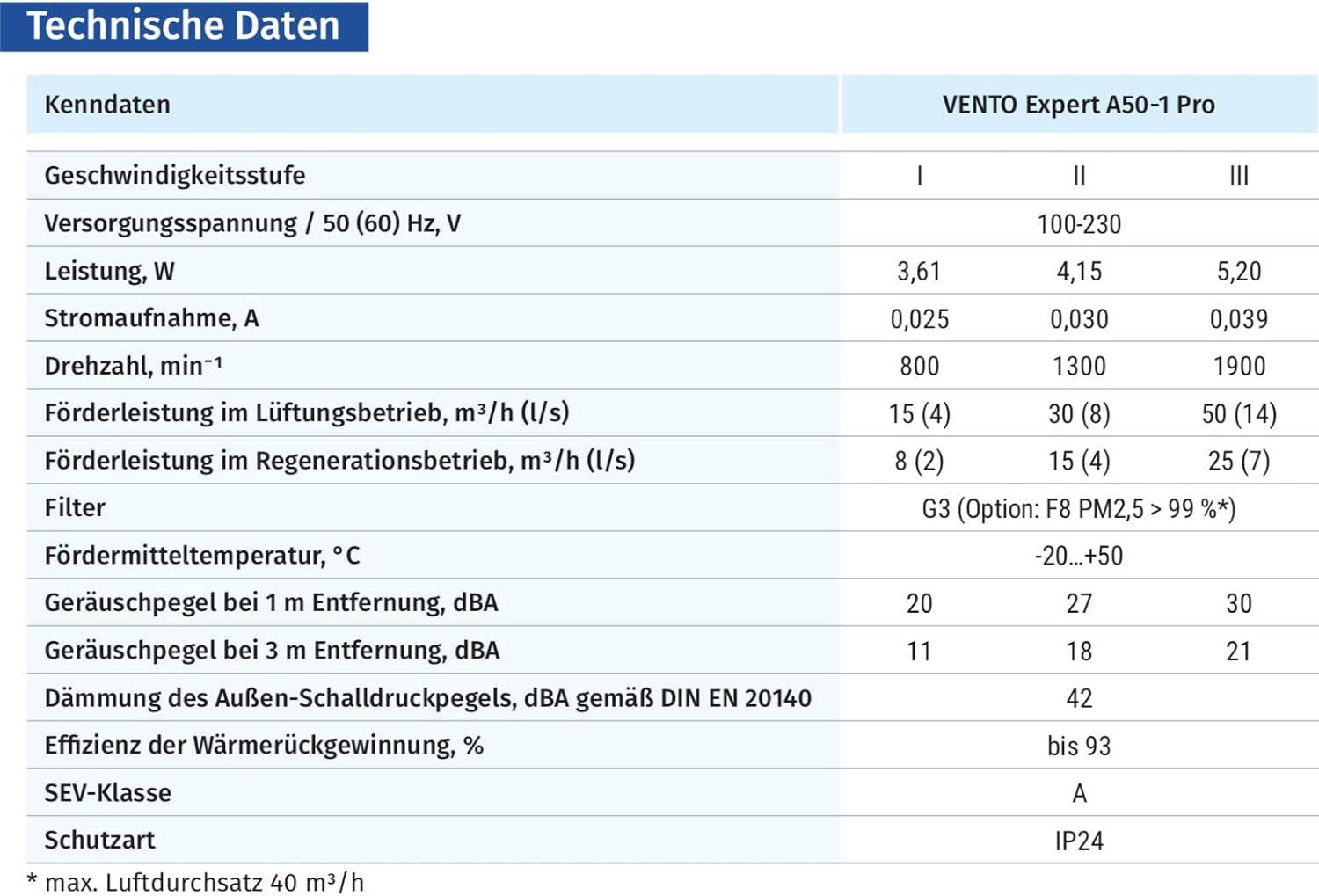 Blauberg VENTO Expert A50-1 Pro Lüftungsanlage