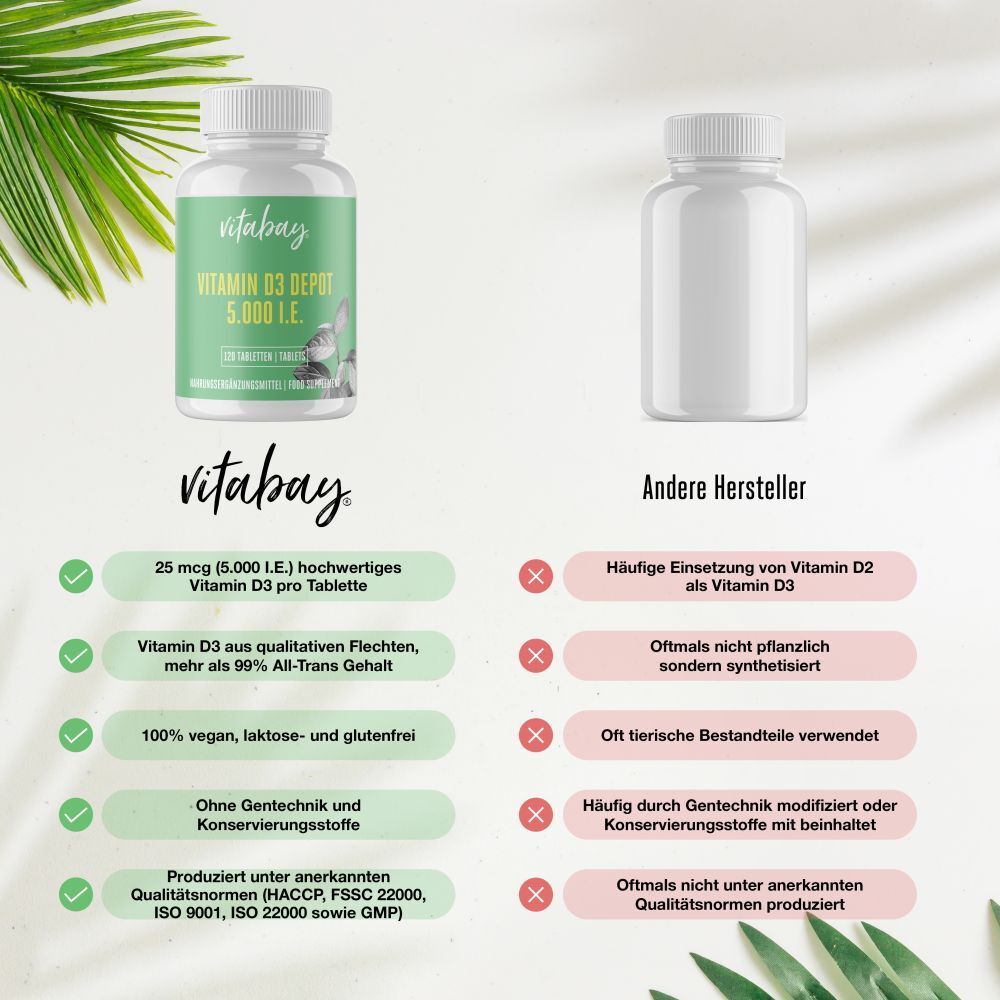 vitabay® Vitamin D3 Depot 5.000 I.E.