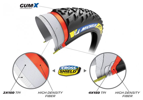 Pneu VTT Michelin Jet XC2 Racing Line 29'' Tubeless Ready Souple Cross Shield2 Gum-X E-Bike Ready
