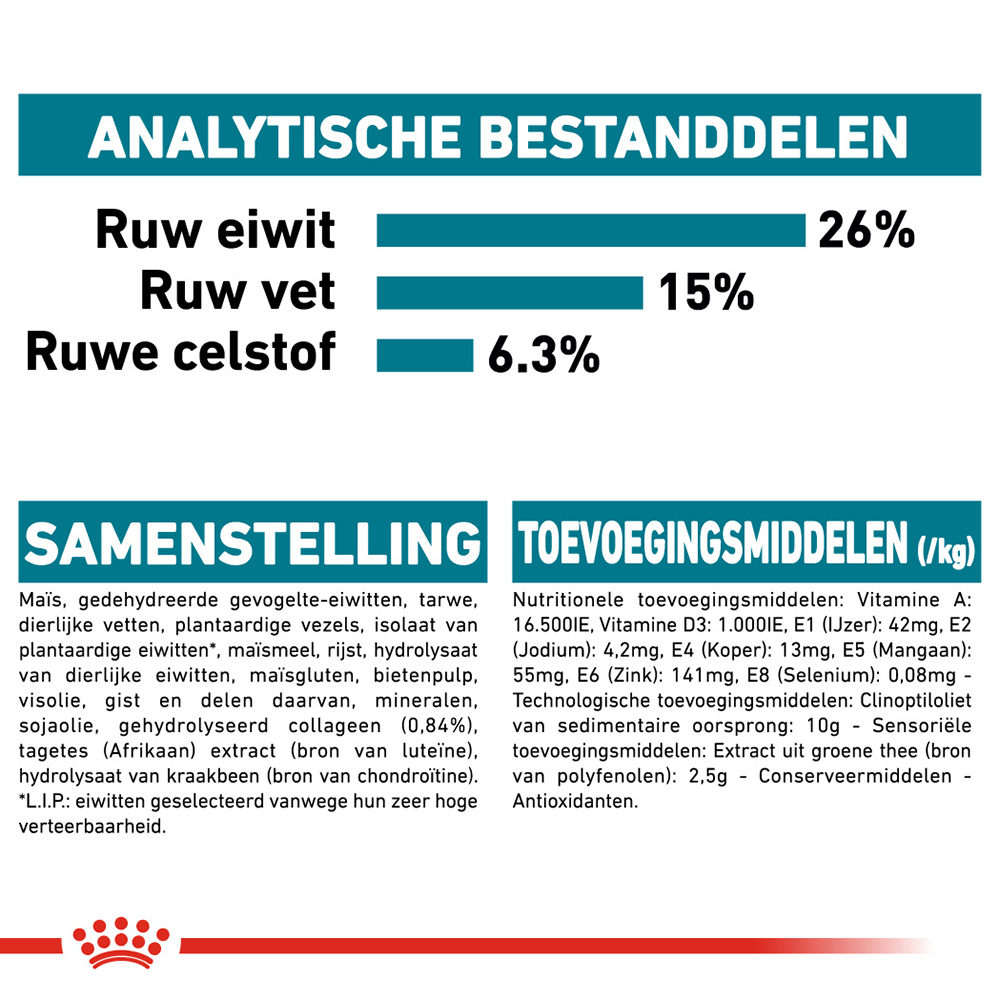 Royal Canin Maxi Joint Care - Hondenvoer