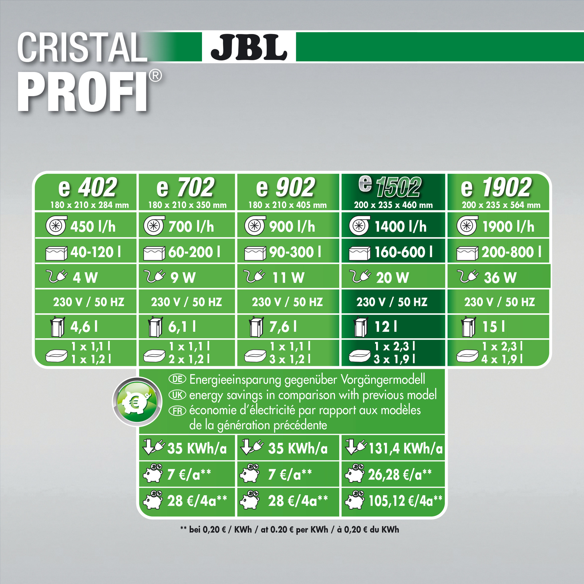 JBL CristalProfi e1502 Greenline   SymecPad | Bundel