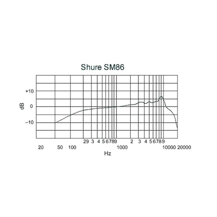 Shure SM86 handheld condensator zangmicrofoon