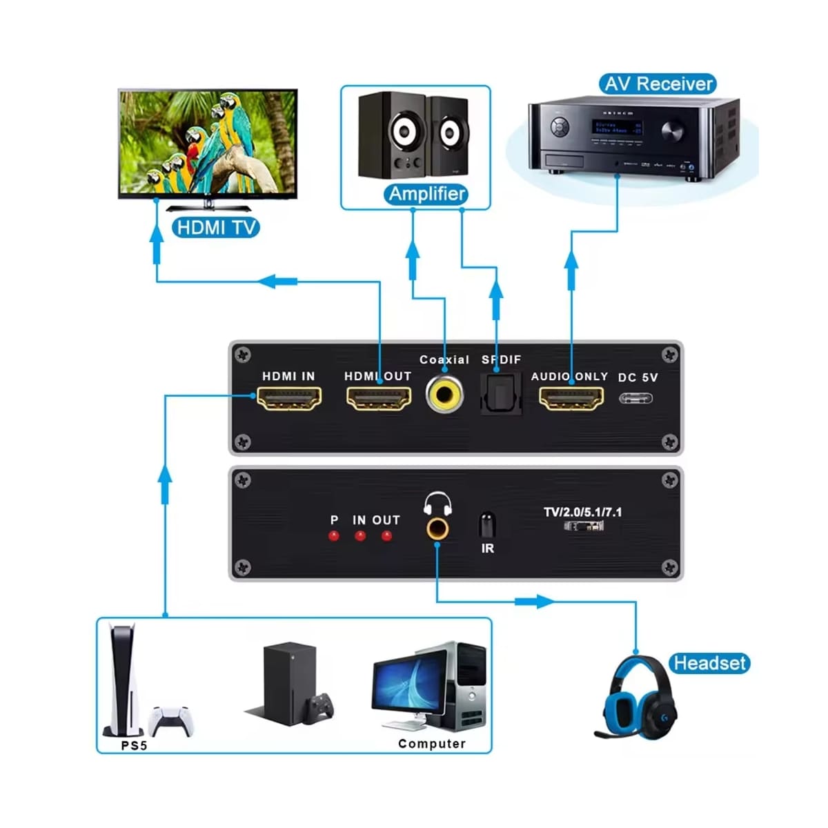 NÖRDIC HDMI 2.1 Extractor 8K 60Hz 4K 120Hz, 7.1 HDMI-lyd, S/PDIF, Koaksial, AUX