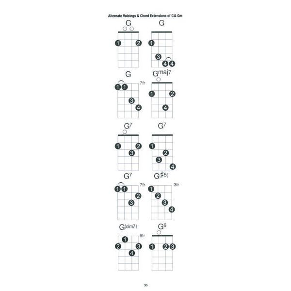 Wise Publications Tenor Banjo Chord Book