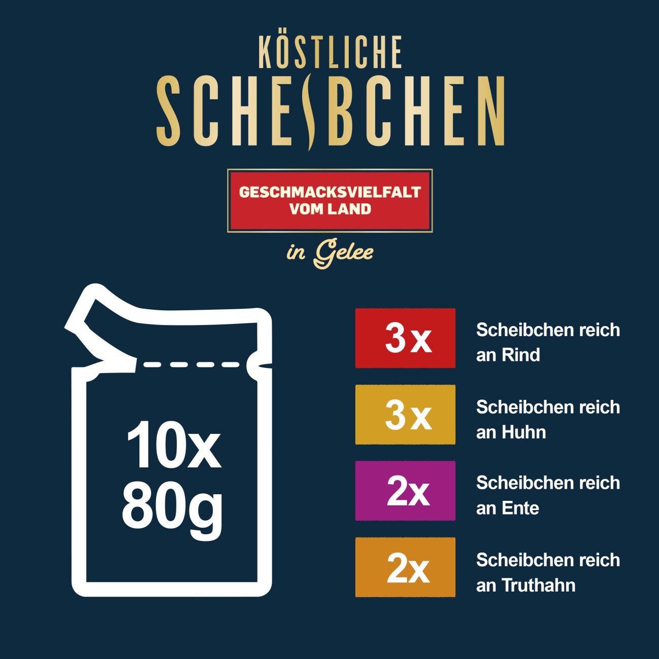 Felix  Köstliche Scheibchen 10 x 80 g Geschmacksvielfalt vom Land