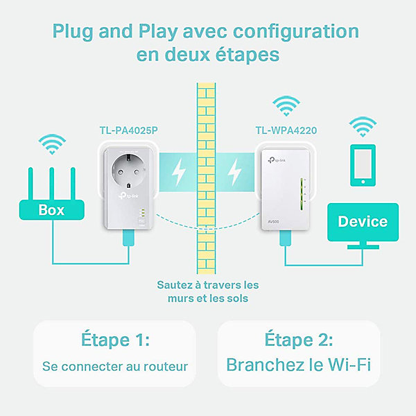 Kit 2X CPL AV600 + WiFi N300 TP-Link