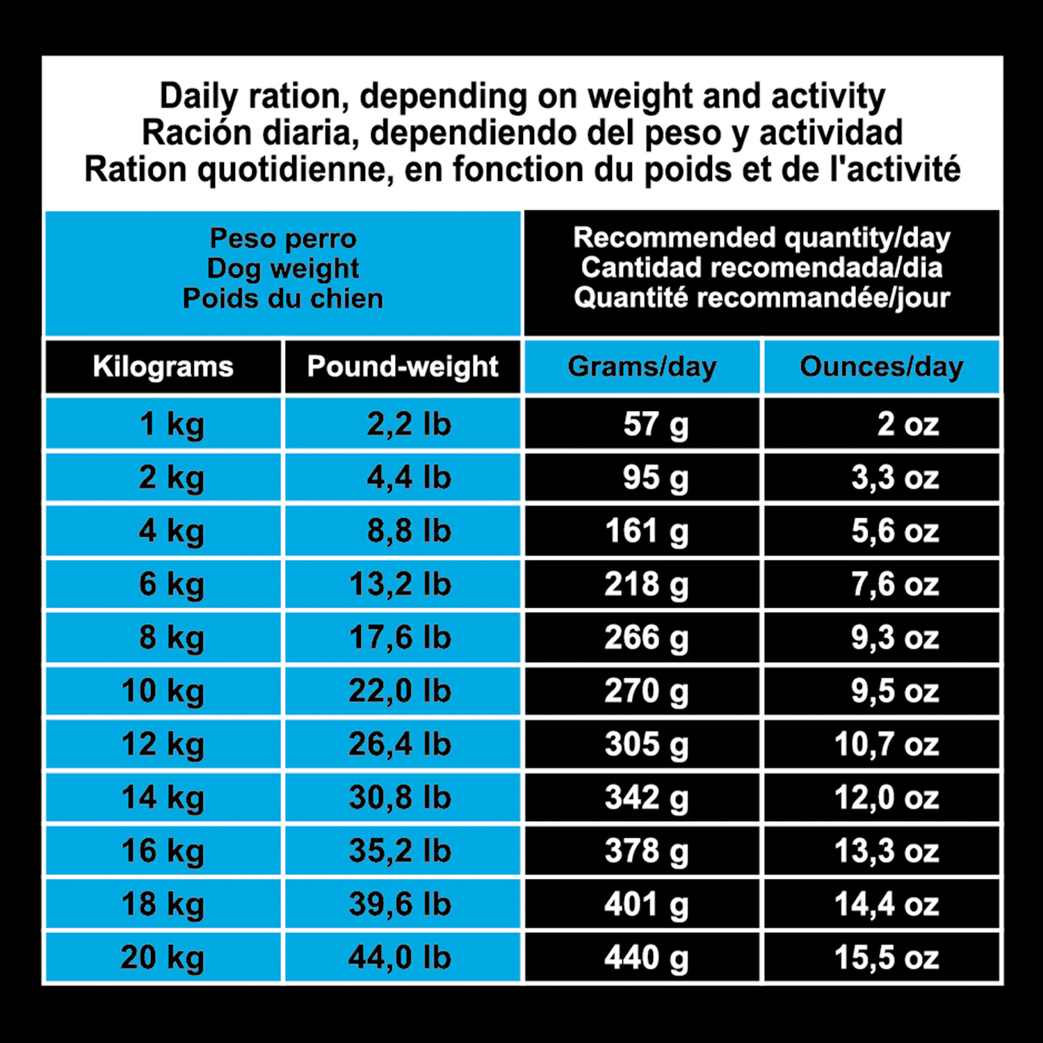 ARQUIVET DOG ORIGINAL - Filhote Júnior 20Kg