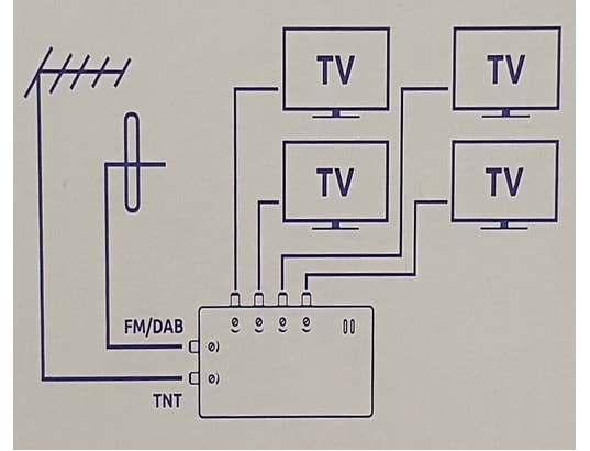 SEDEA - Amplificateur antenne Amplificateur distrib. 2 ent tnt dab-fm 4 sort tv 26 db