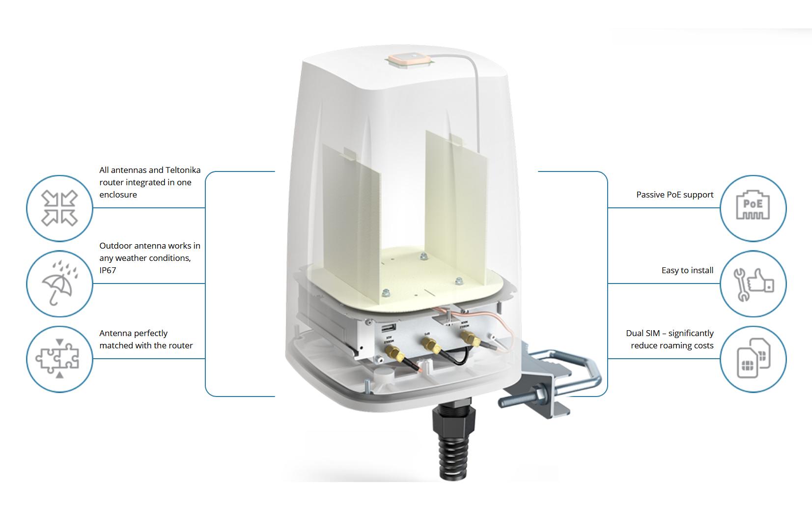 LTE-Antenne QuSpot AX09S Outdoor Gehäuse für RUT-X09<br>IP67 Outdoor Gehäuse für Teltonika RUT-X09 LTE-Modemrouter