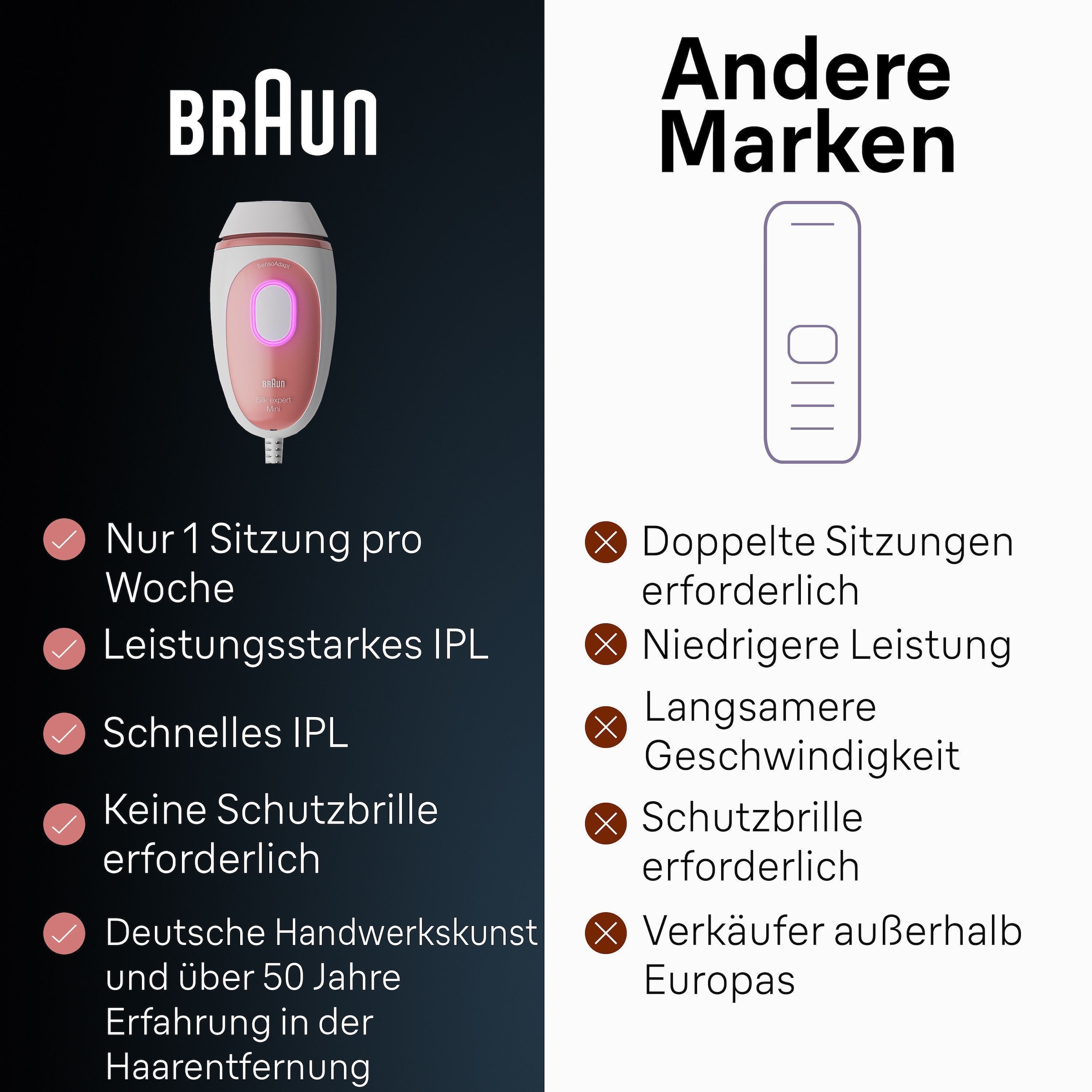 Braun IPL-Haarentferner »Silk-expert PL1000« Mini-Haarentfernungsgerät, kompakte Grösse für unterwegs