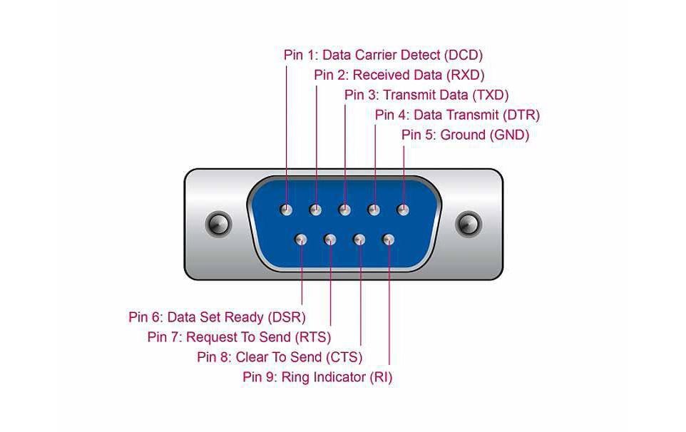 Serial-Adapter 64073 USB-A - RS-232USB-zu-Serial-Adapterkabel