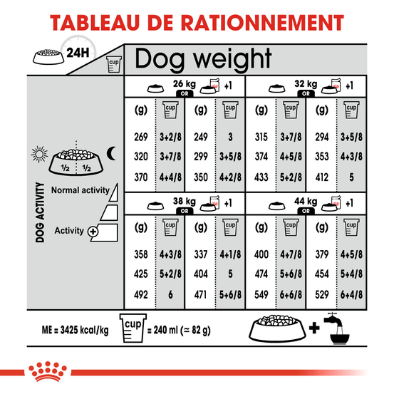 Croquettes chien stérilisé grande taille Maxi Sterilised 12kg