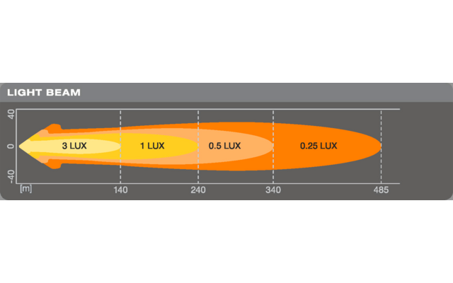 Osram LEDriving ROUND VX80-WD Zusatzscheinwerfer