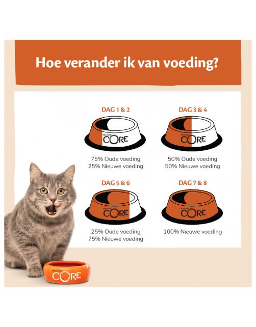 Wellness Core Grain Free Kitten - Kattenvoer
