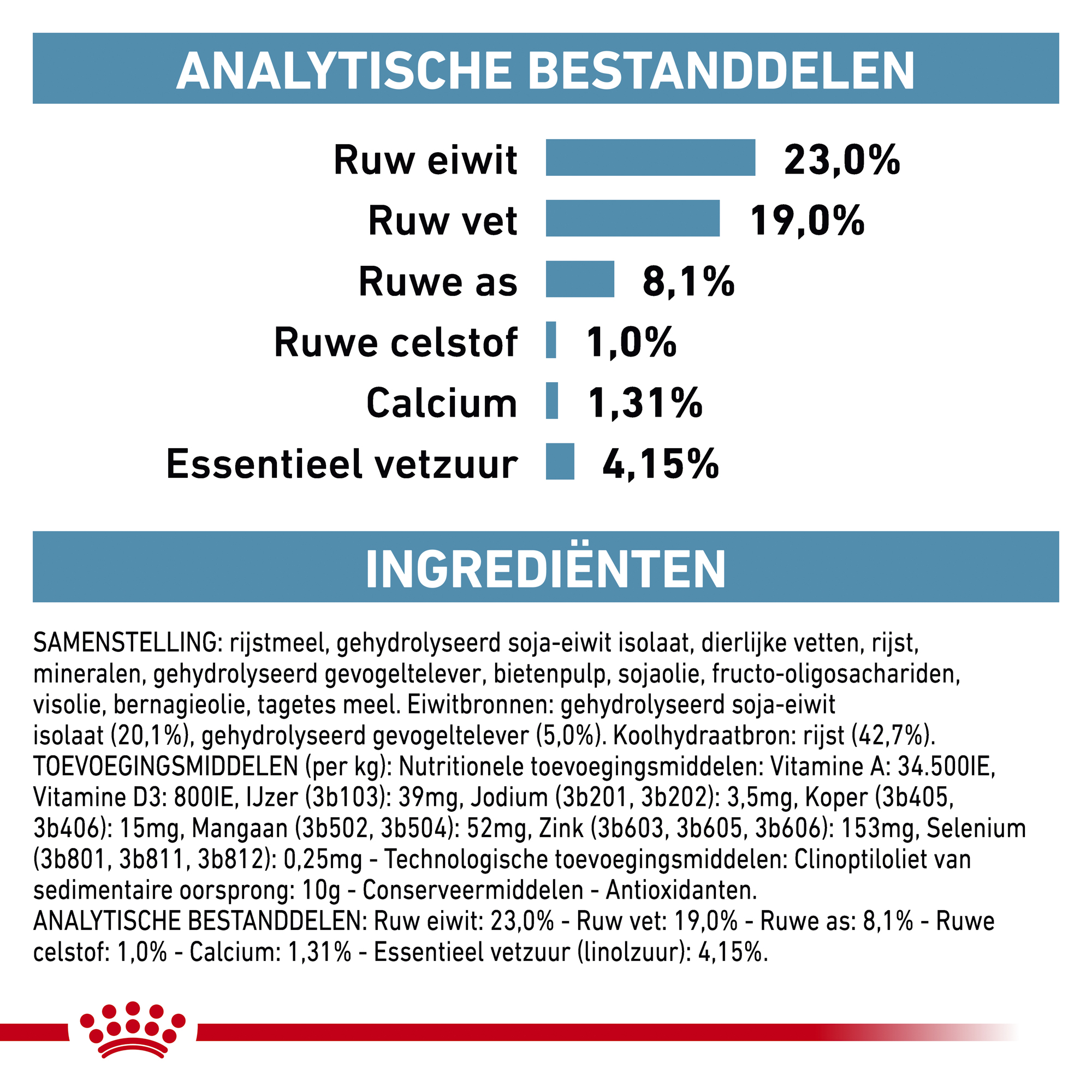 Royal Canin Hypoallergenic Puppy