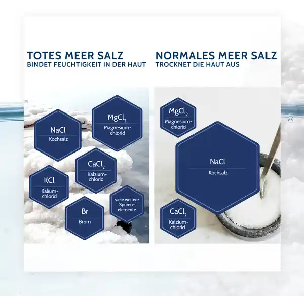Totes Meer Therapie Juckreiz Balsam