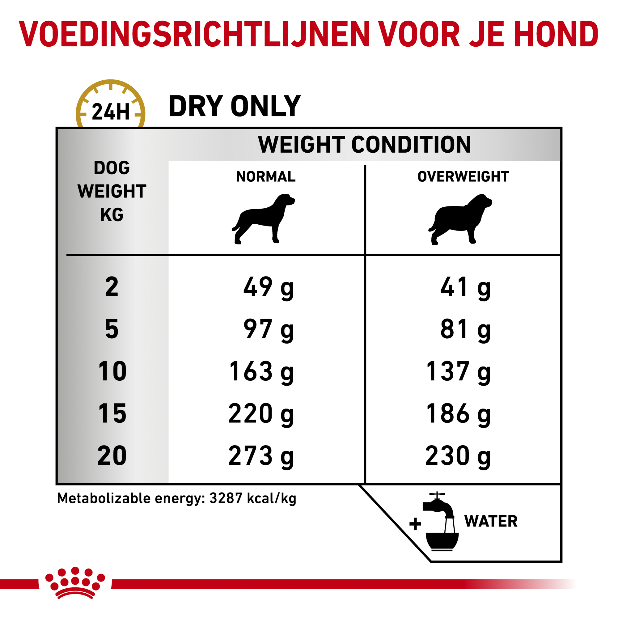 Royal Canin Urinary S/O Moderate Calorie Hond