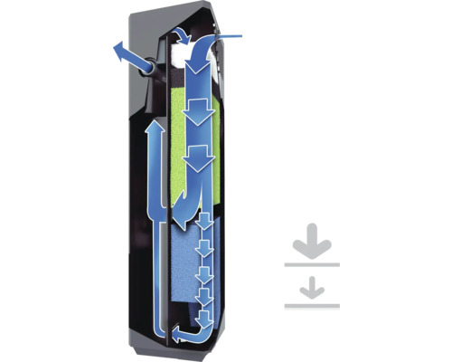 JUWEL Primo 70 LED 2.0 aquarium inclusief deksel, Bioflow Super filter, Eccoflow pomp, AquaHeat Pro, NovoLux LED, ca. 61 x 31 x 43,5 cm, ca. 70 l, wit