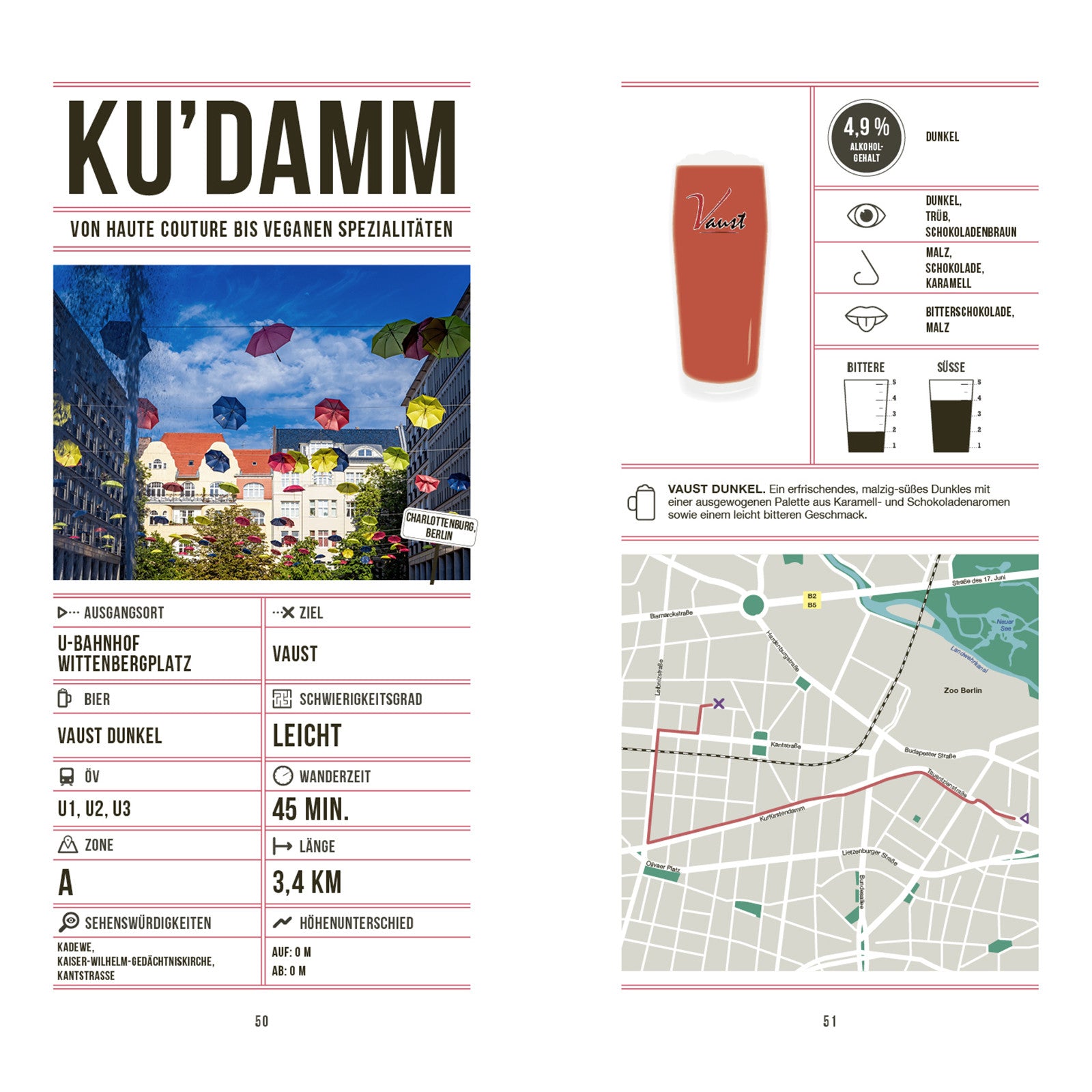 Bierwandern Berlin