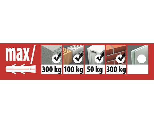 Metrische lange deuvel Tox Control 12/120, 25 stuks