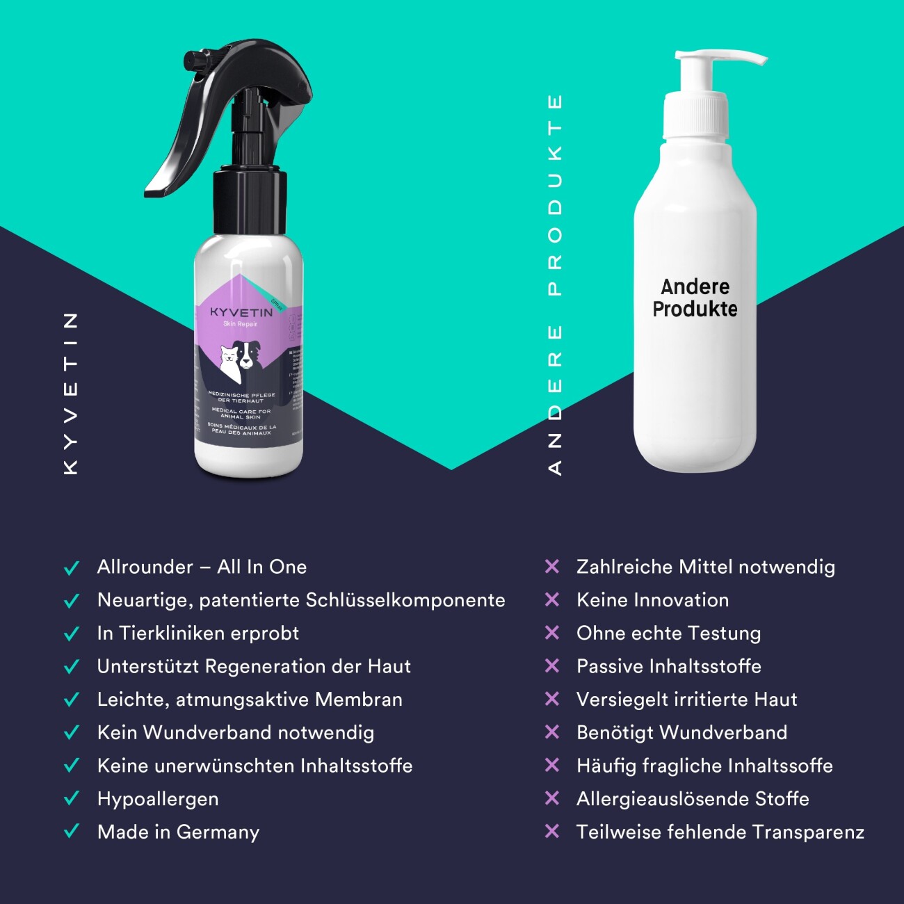 KYVETIN Spray Skin Repair für Hunde und Katzen