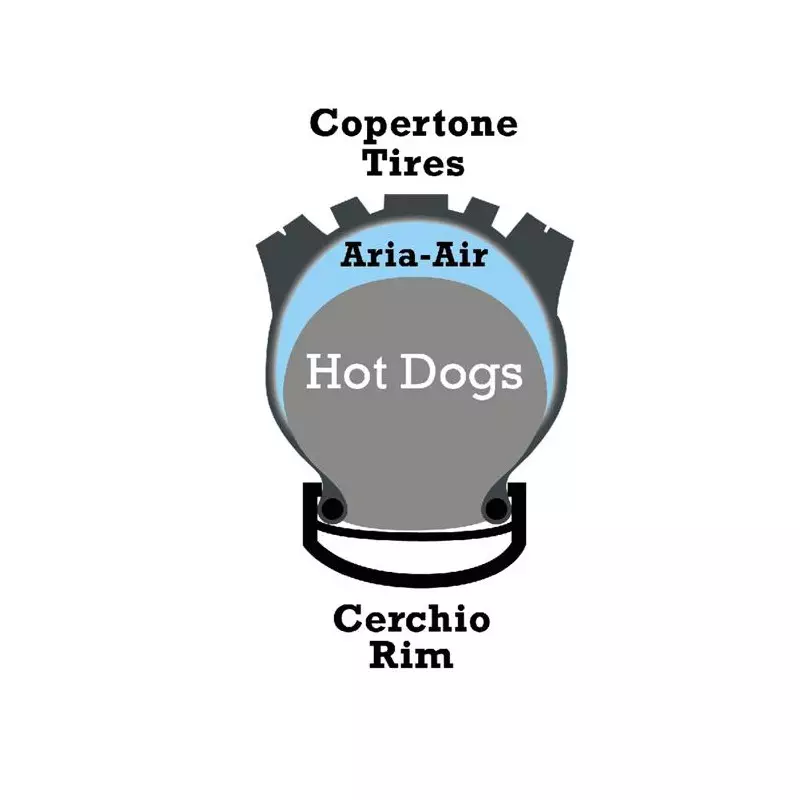 ROTO Mousse anti pincement HOT-DOG performance GRAVEL 700 by Roto