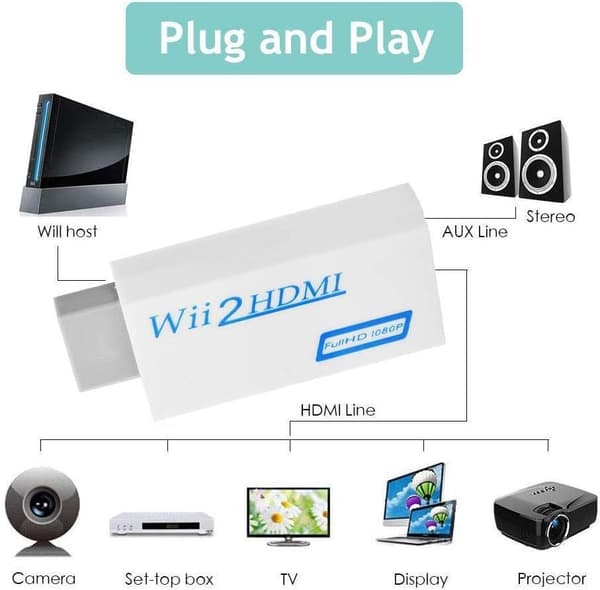 HDMI-adapter Kompatibel med Nintendo Wii