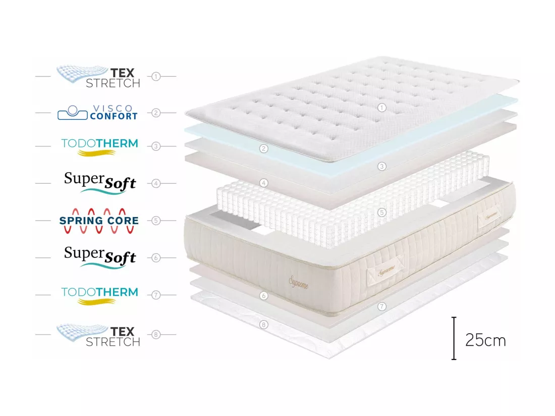 Matelas Supreme Ressorts Ensachés - 140x190 cm