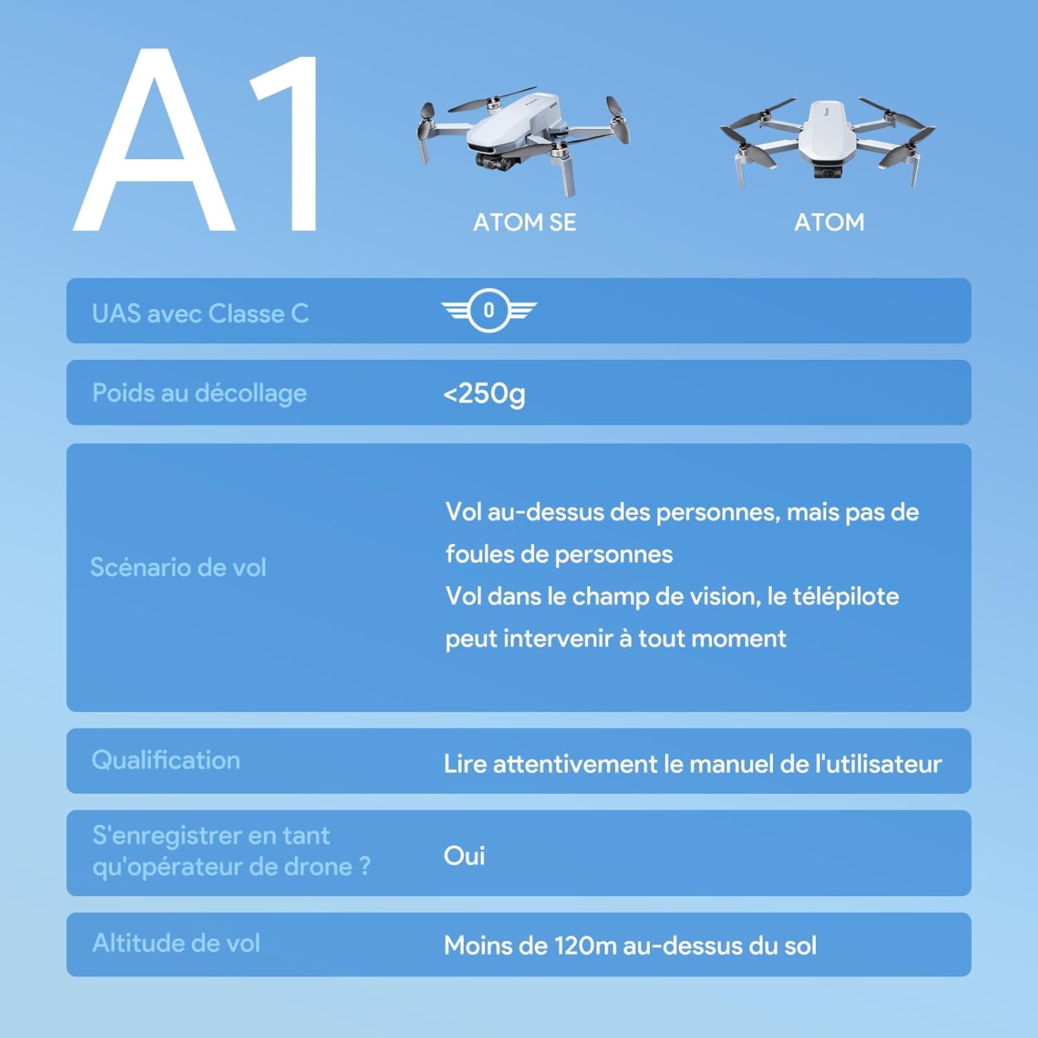 Potensic ATOM Combo GPS Drone, Caméra 4K avec Gimbal à 3 Axes, Moins de 249g, 3 Batteries et Hub de Charge, Temps de Vol 96 Min, Transm. Vidéo 6KM, QuickShots, Suivi Visuel, Sac de Transport, C0