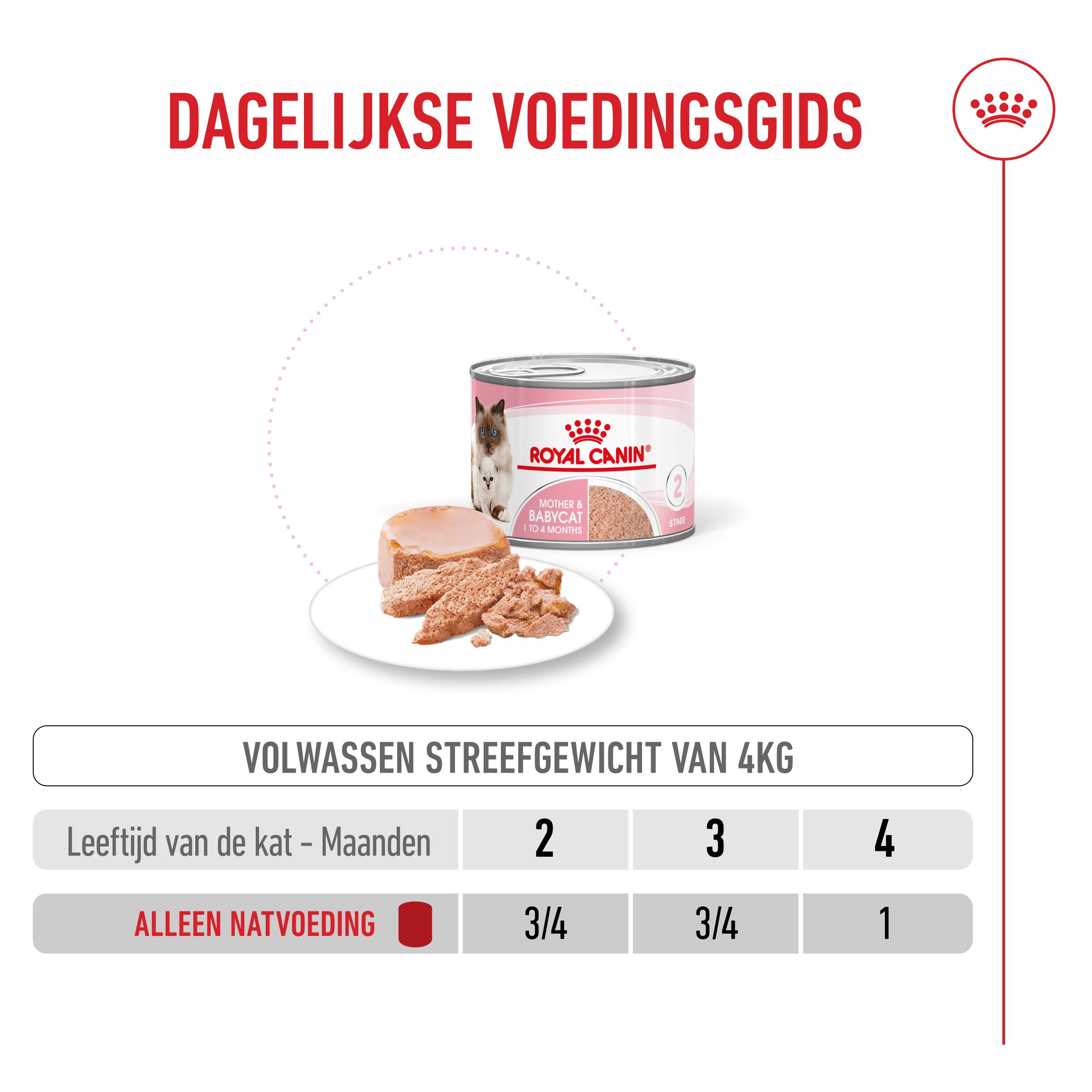 Royal Canin Mother & Babycat Mousse - Kattenvoer