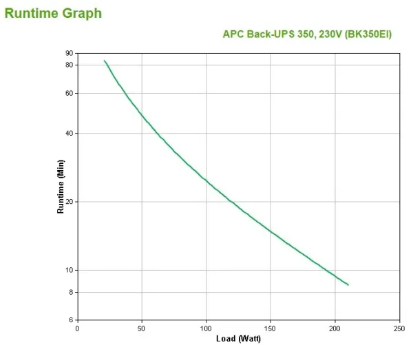 APC Back-UPS CS 350 - UPS - AC 230 V - 210 Watt - 350 VA - RS-232, USB - output-stikforbindelser: 4 - beige
