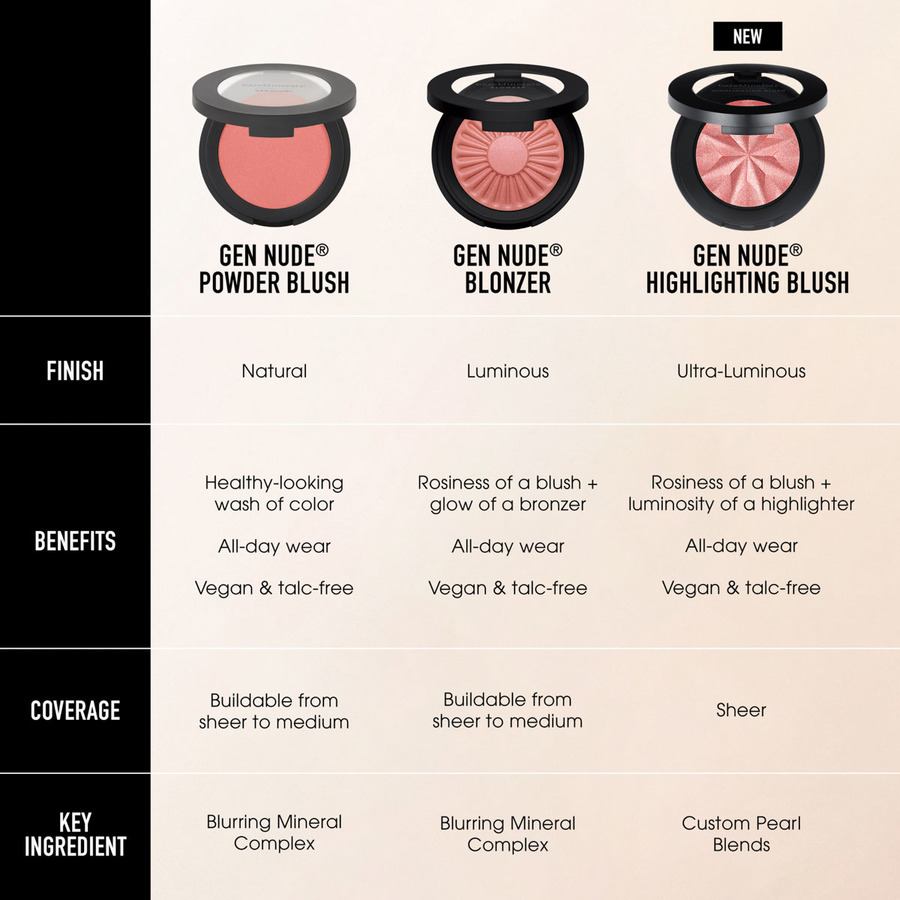 BareMinerals Gen Nude Powder Blush Peachy Keen 6g