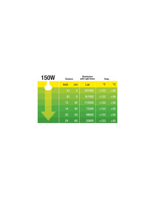 Exo Terra Halogen Basking Spot E27 - Verlichting