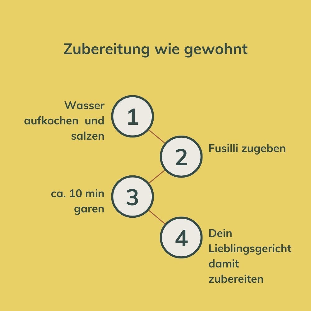Laibmann's Kohlenhydratreduzierte Fusilli-Nudeln - Spar-Paket