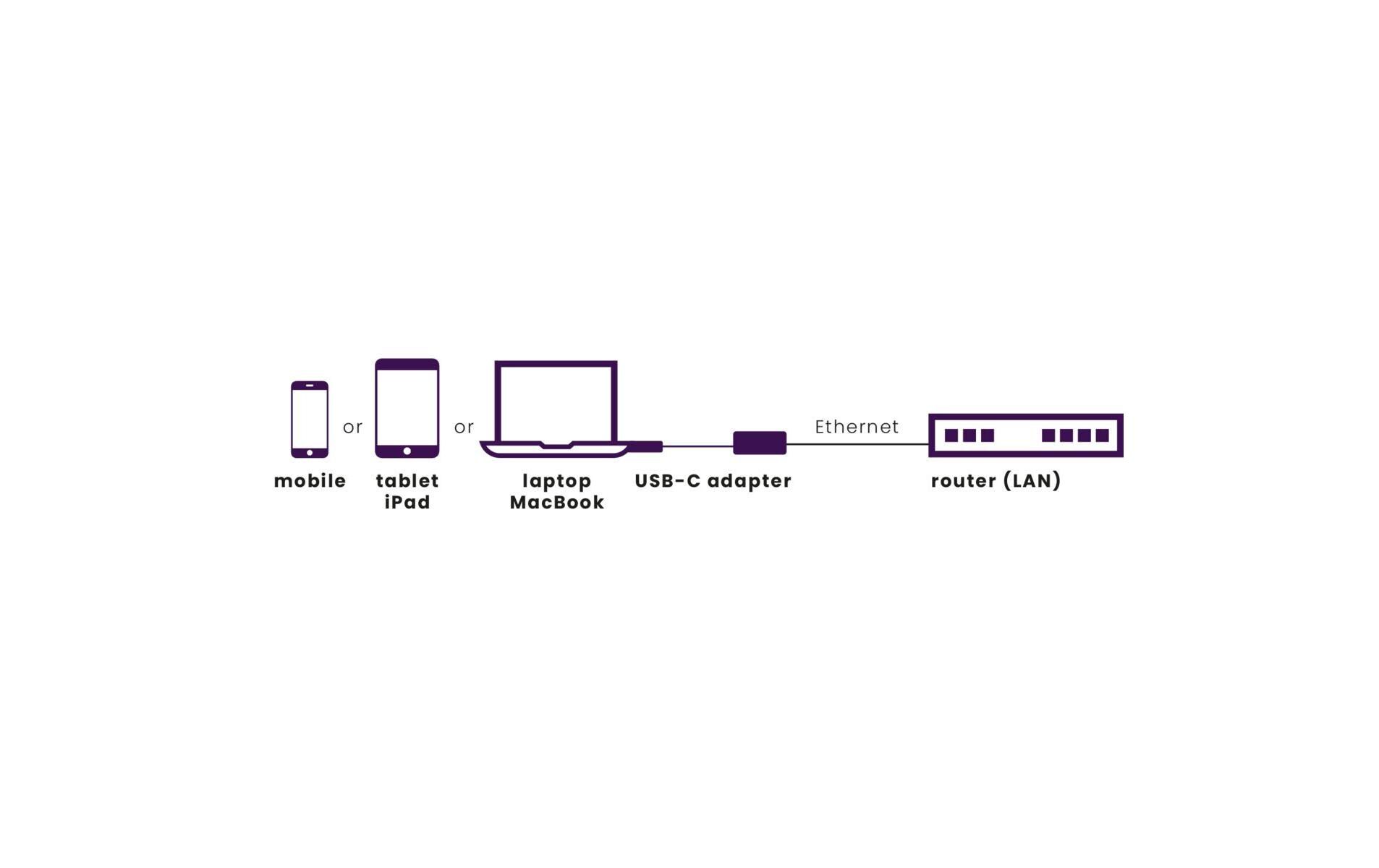 Adapter Connect USB-C > EthernetUSB-C auf Ethernet Adapter