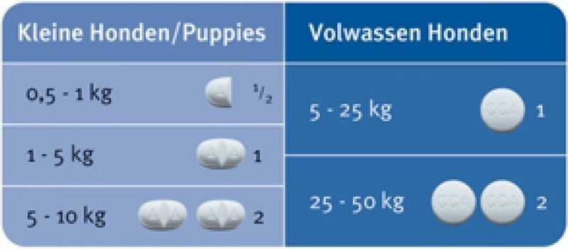Milbemax Hond Ontwormingstabletten - Grote Hond - 2 x 2 tabletten