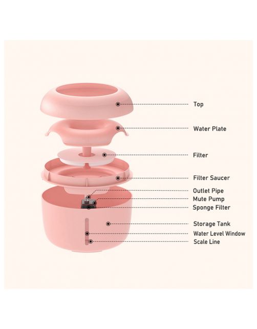 Petlux Drinkfontein Met Filter - Kattendrinkbak - 20x20x15 cm Roze M