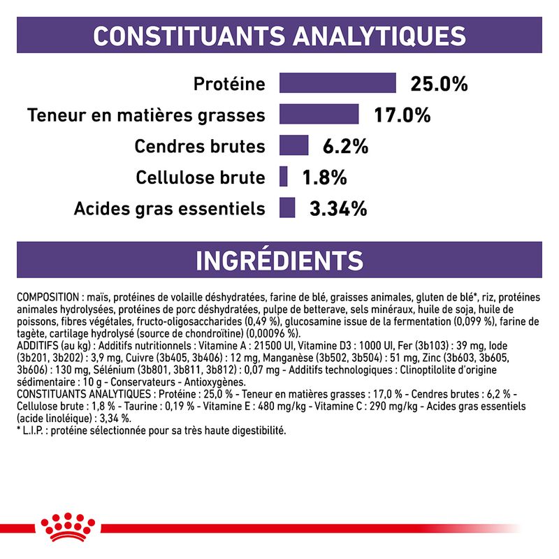 Royal Canin Expert Adult Large Dogs