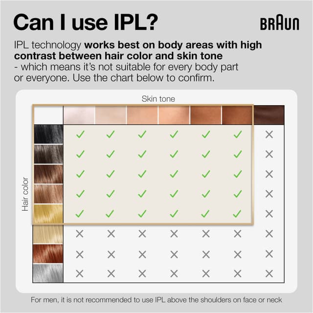 Braun Silk·expert Pro 3 IPL PL3230 (hvid)
