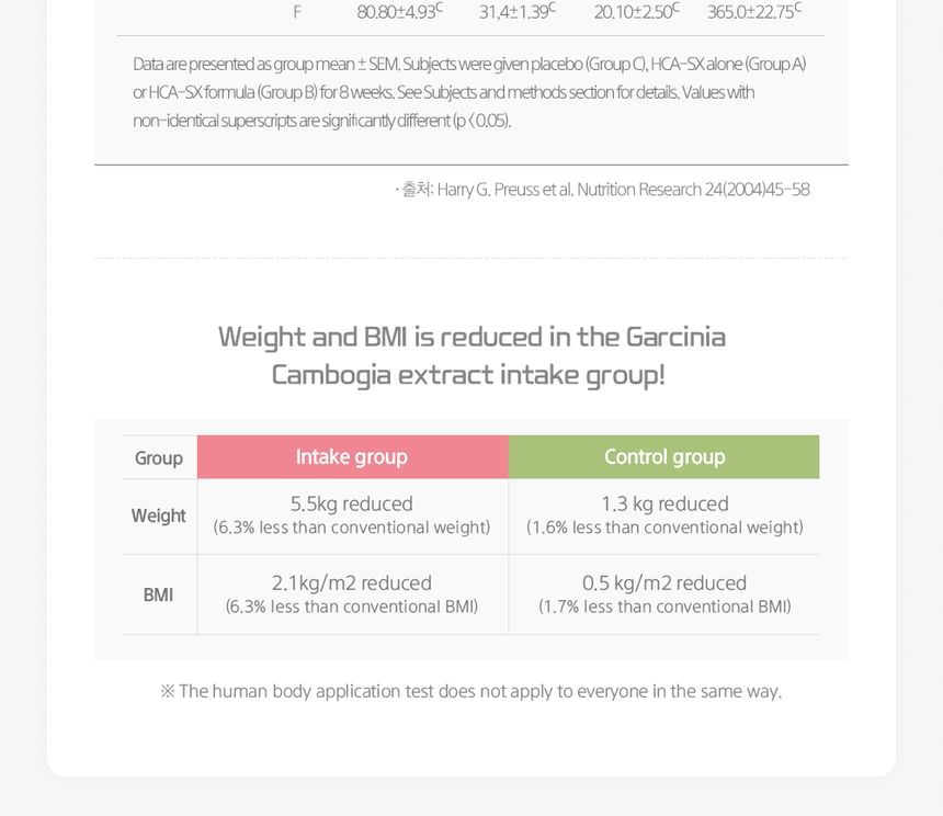 CALOBYE - Groene thee catechine + garcinia dubbel gesneden