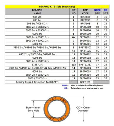 Kit N°1 pour extracteur/presse à roulement RRP