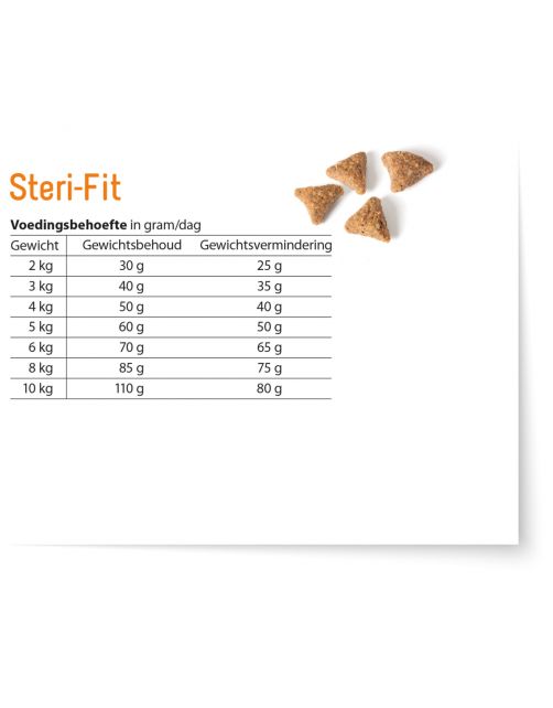 Fokker Cat Steri-Fit Kip - Kattenvoer