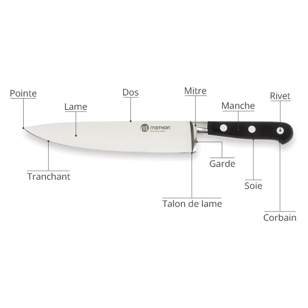 Couteau à jambon alvéolé Les Spécialistes 25 cm Mathon