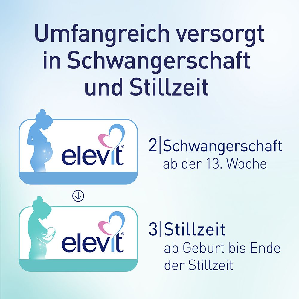 Elevit® Schwangerschaft und Stillzeit-Set