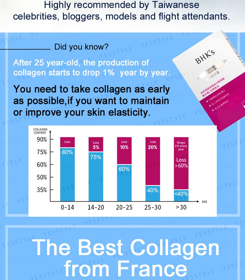 BHK's - Geavanceerde Collageen Plus Tabletten