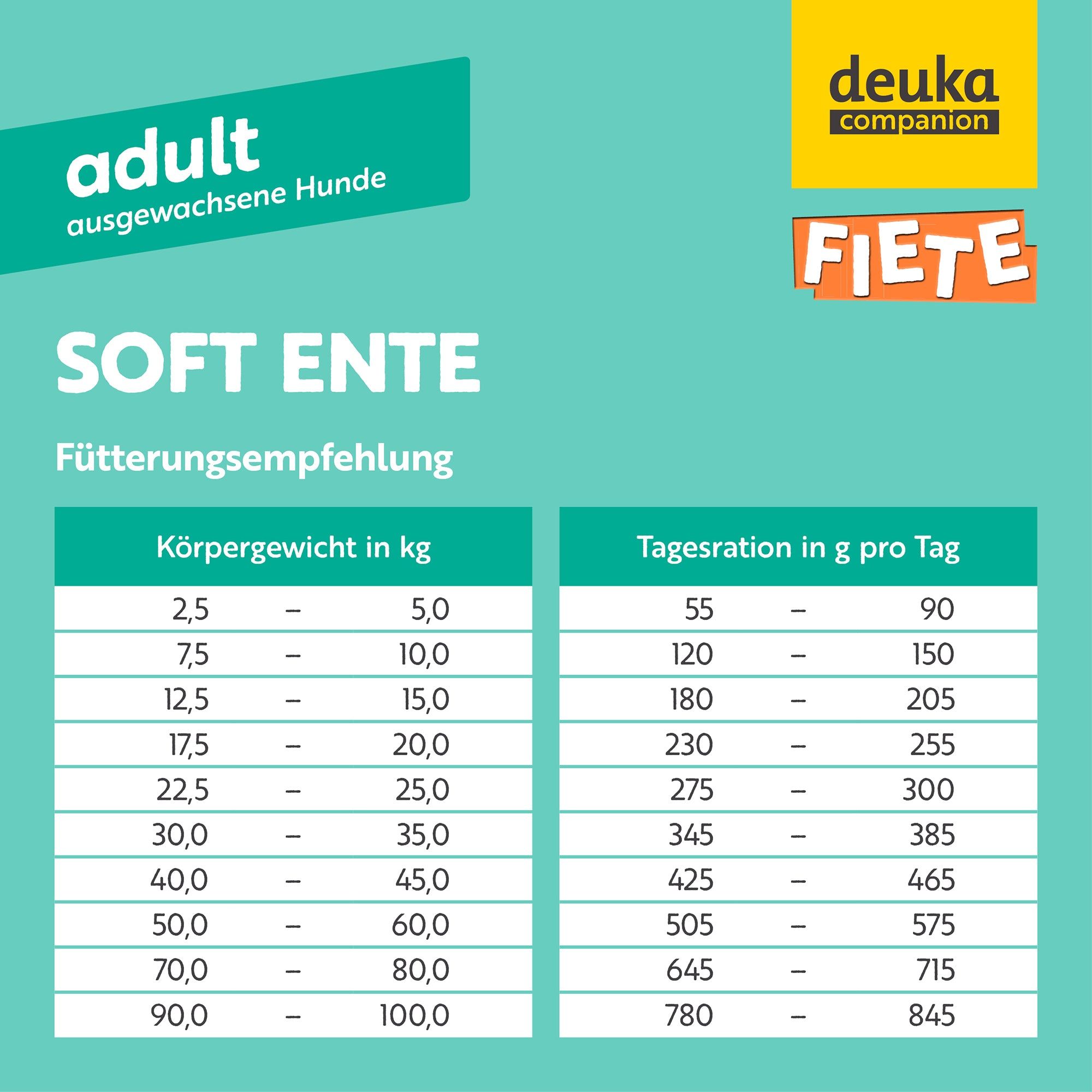 FIETE Adult Soft Ente - Softes Trockenfutter für Hunde