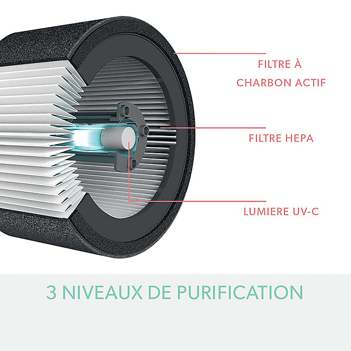 Purificateur d'air TruSens Z 1000 pour surface de 23 m²