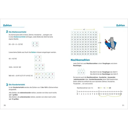Tessloff Grundschulwissen für Kinder und Eltern: Mathe und Deutsch 1.–4. Klasse