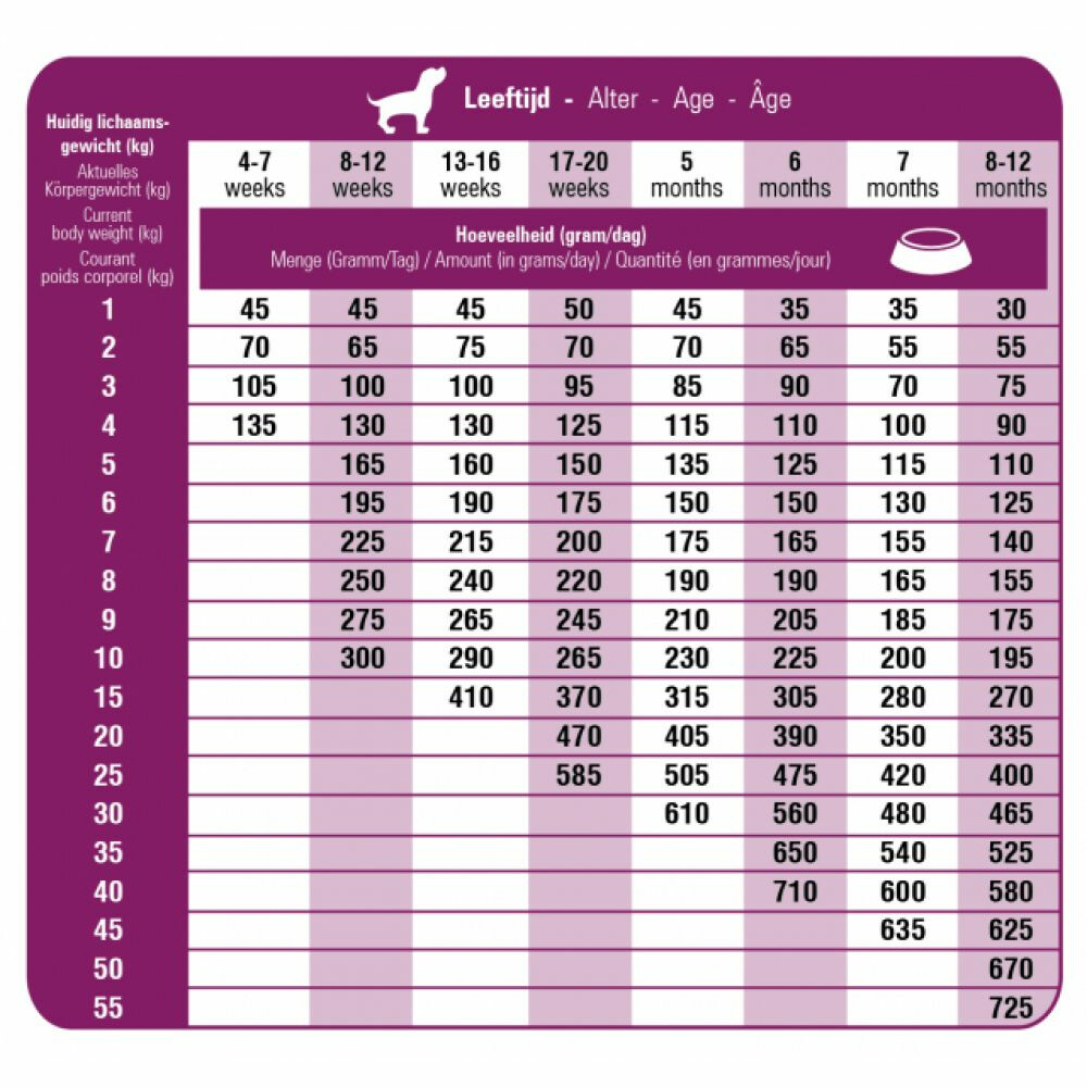 Prins Fit Selection Puppy & Junior Hondenvoer 2 kg