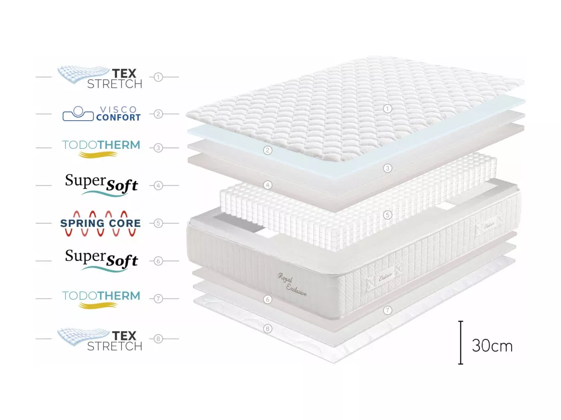 Matelas Royal Exclusive Ressorts ensachés, 30cm - 90x190 cm